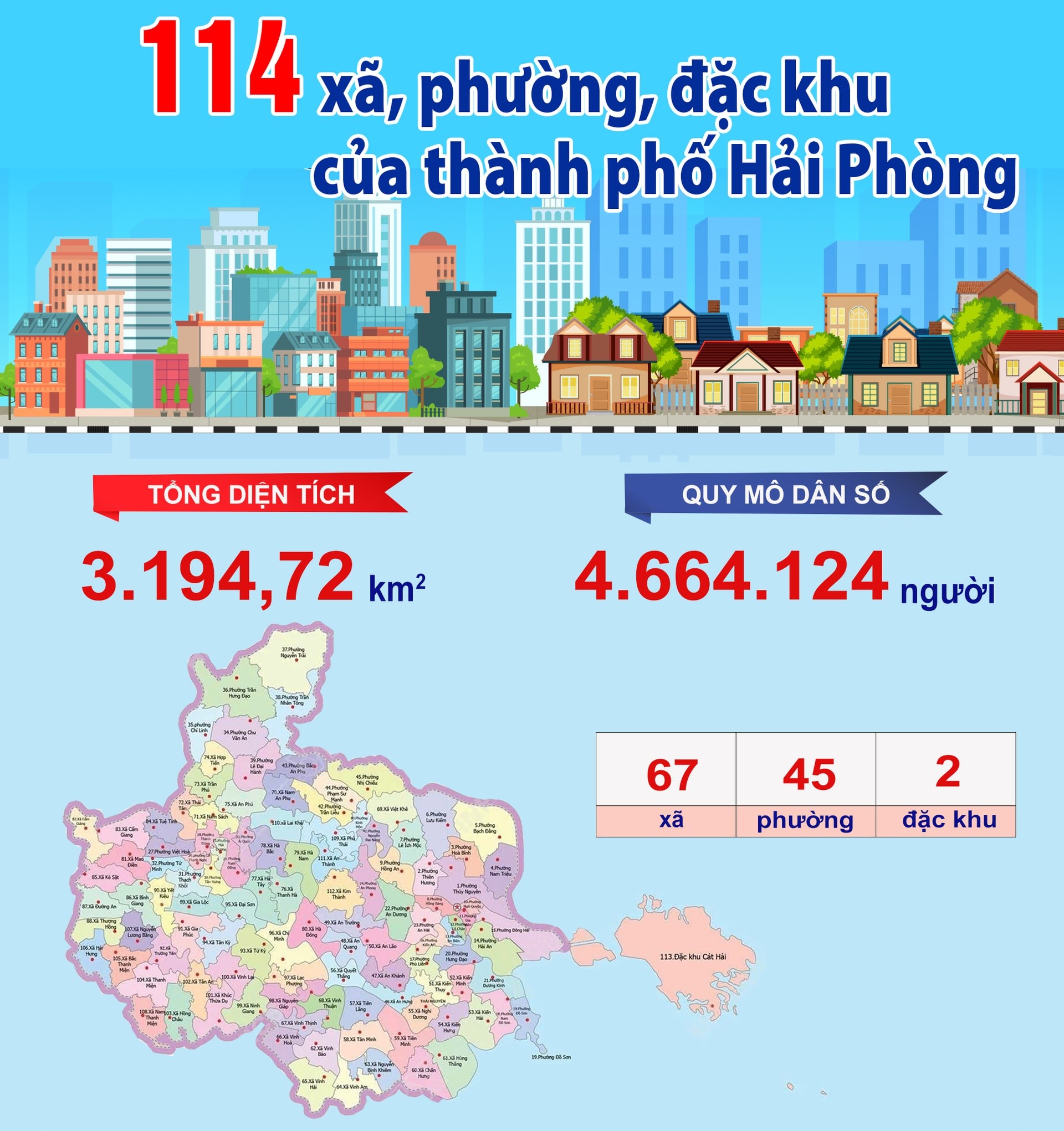 Danh sách các thành viên của xg