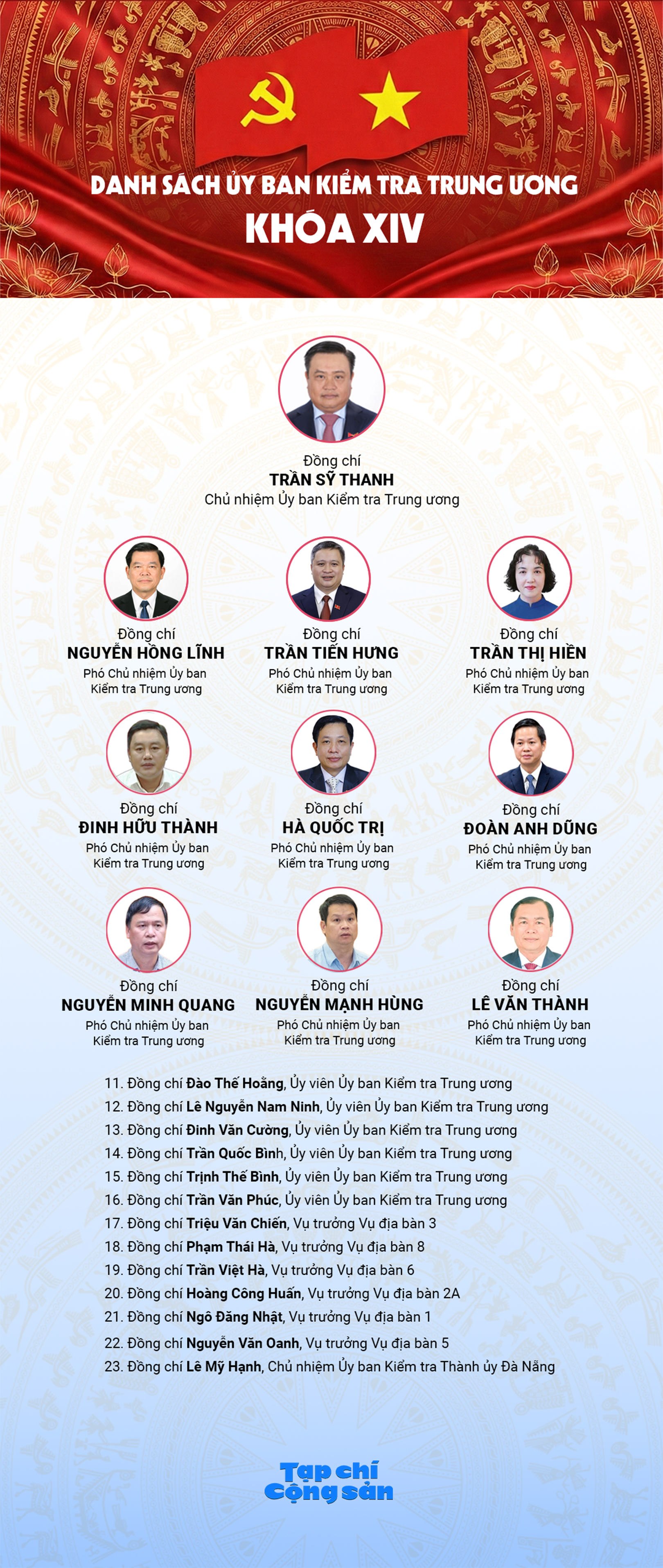 Description: https://www.tapchicongsan.org.vn/image/journal/article?img_id=585989706&t=1769188327636