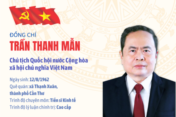 Tóm tắt quá trình công tác của Chủ tịch Quốc hội khoá XVI Trần Thanh Mẫn